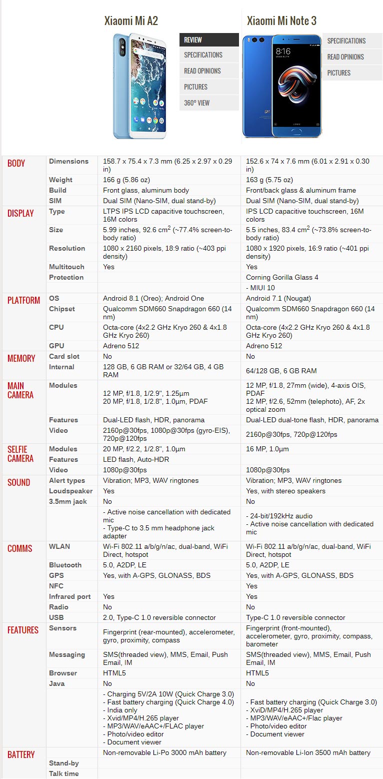 Xiaomi Mi A2 Vs Xiaomi Mi Note 3 Fxp