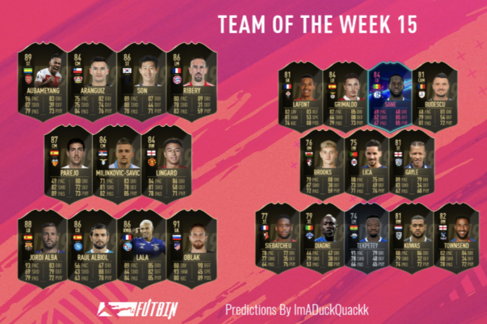 Totw 15 Predictions Fxp 7360