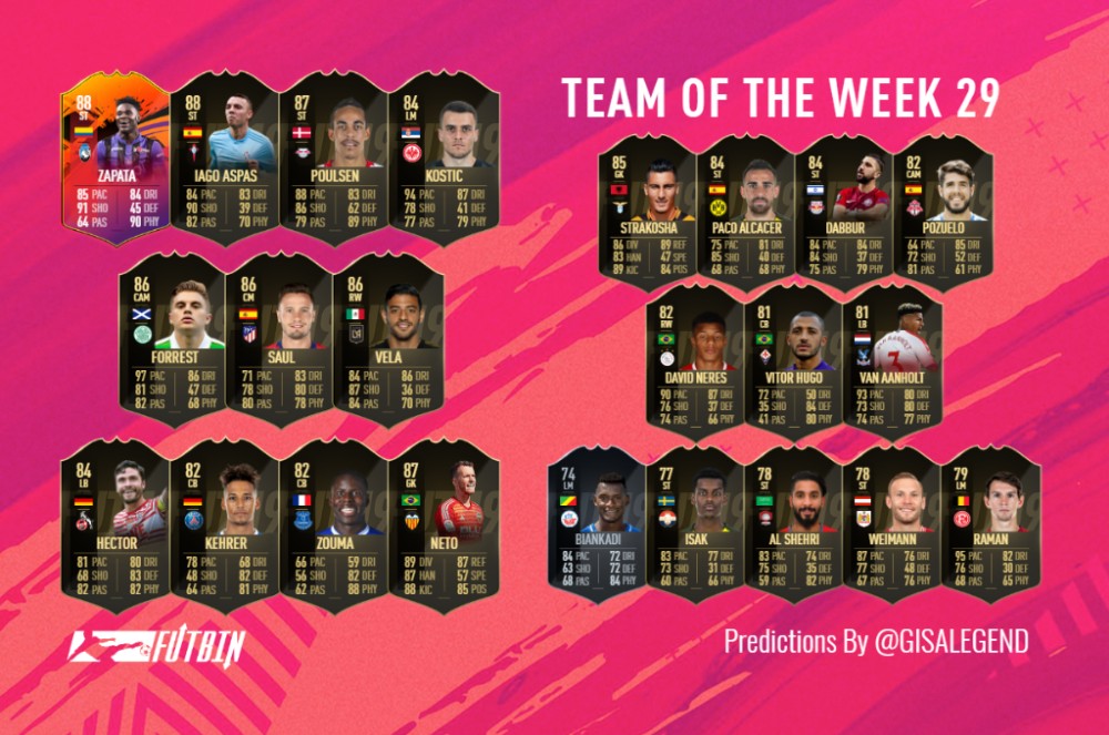 Totw 29 Predictions Futbin אינפורם לדאבור Fxp 7904