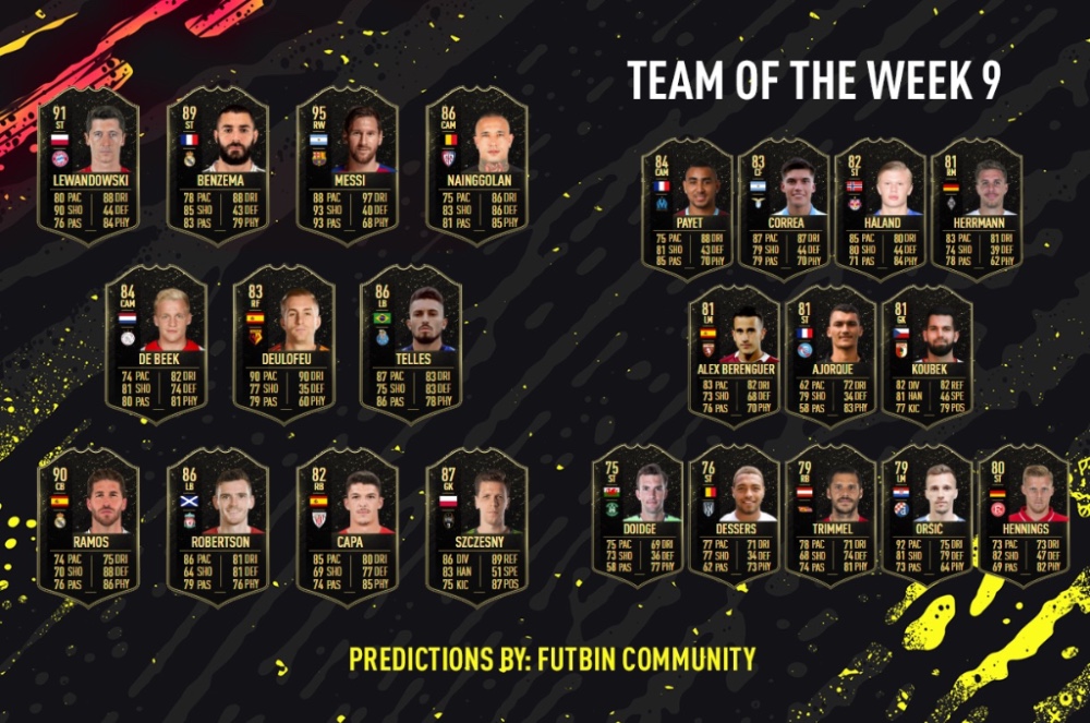 Totw Predictions Futbin Fxp 5816