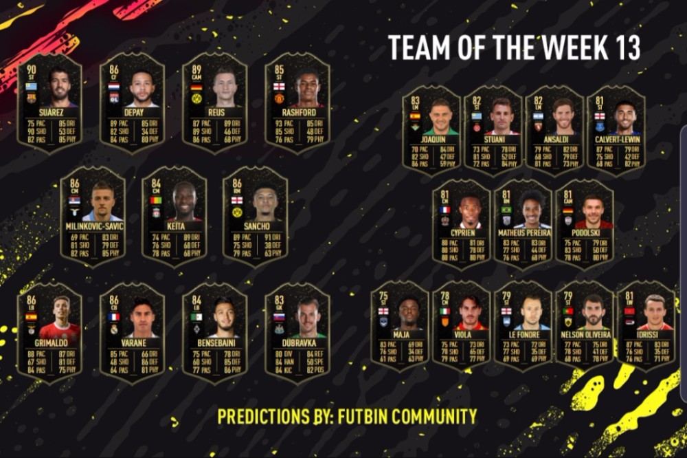 Futbin Totw Predictions Fxp 8685