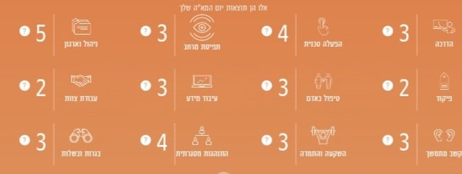 חוות דעת על ציוני יום המאה - FXP