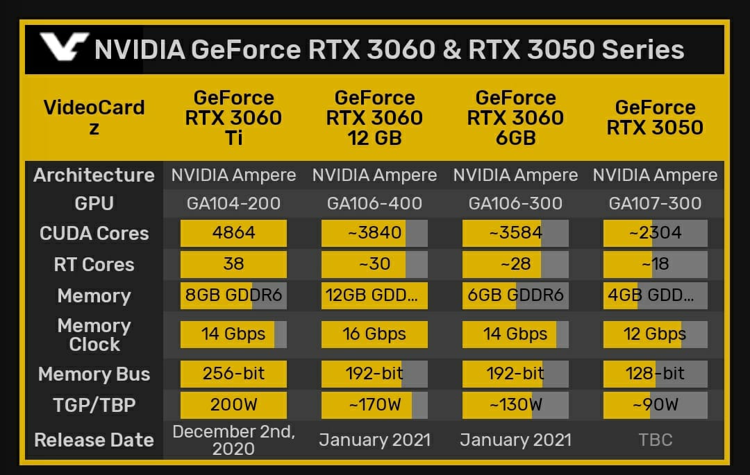 3060 12gb Vram FXP 3060-12gb-vram-fxp