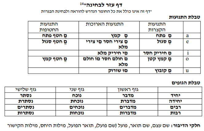 חוזר מפמ