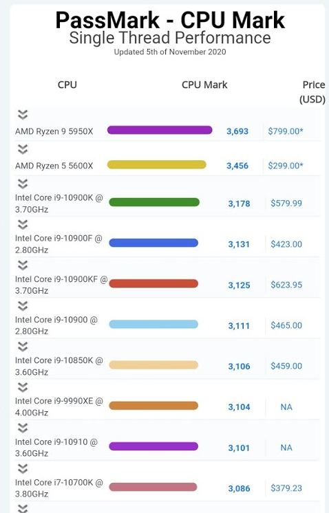Unterschied Ryzen 5 Und 7 ryzen 5 5600x vs ryzen 7 3700x VS INTEL - FXP