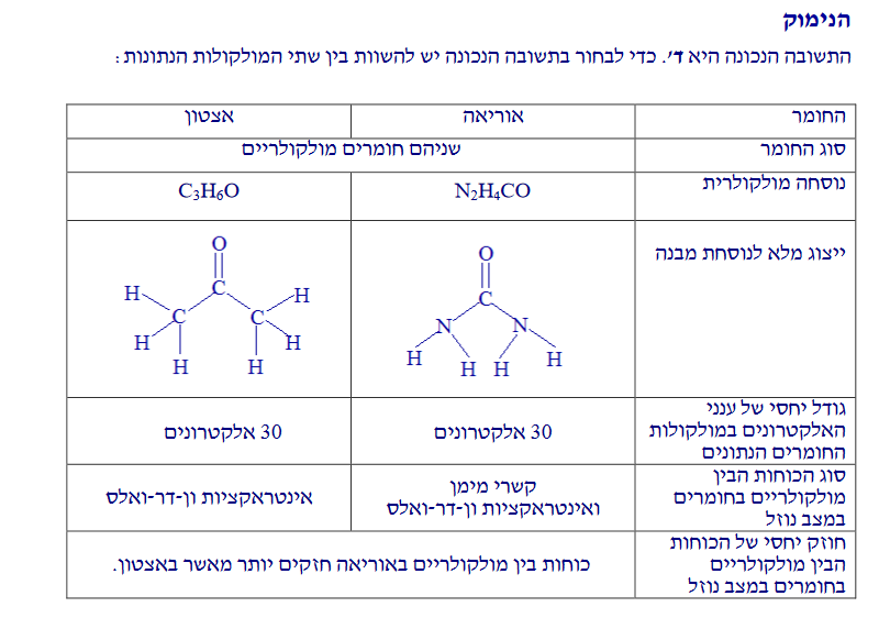 קשרי מימן - רק רוצה להבין משהו - FXP