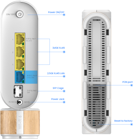 עזרה בחיבור של נתב בזק Be-fiber למחשב נייח עם סיב - FXP