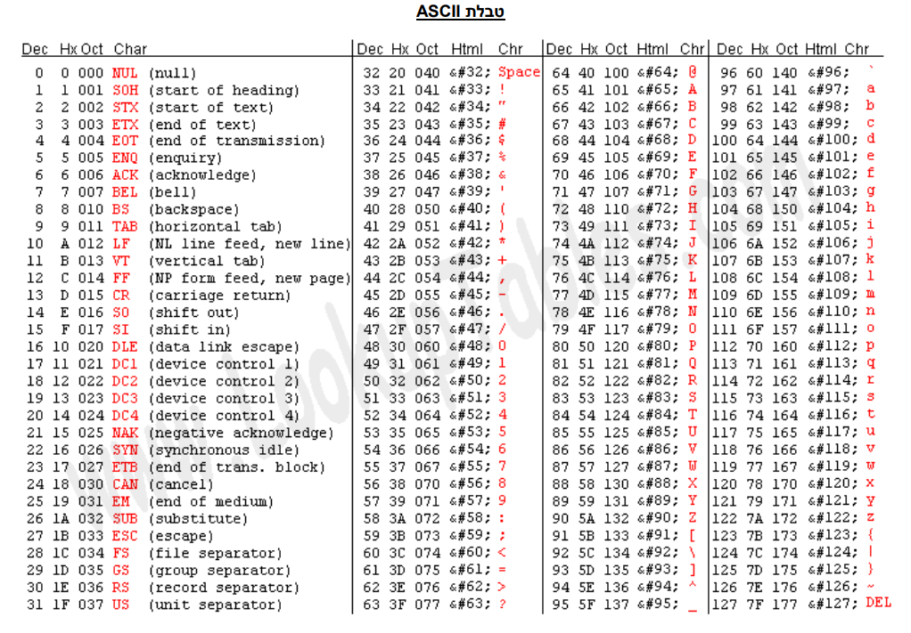 עזרה בשאלה על STRING בC - FXP