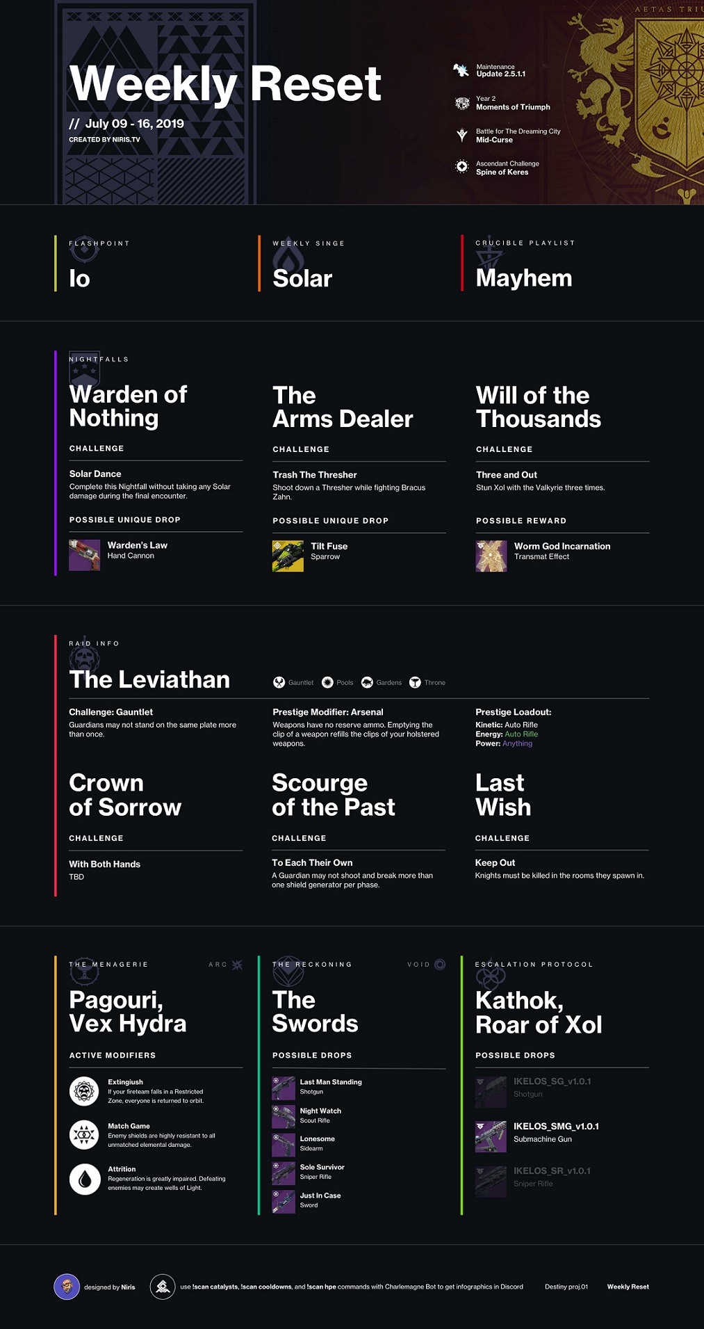 Destiny 2 Weekly Reset Time Uk