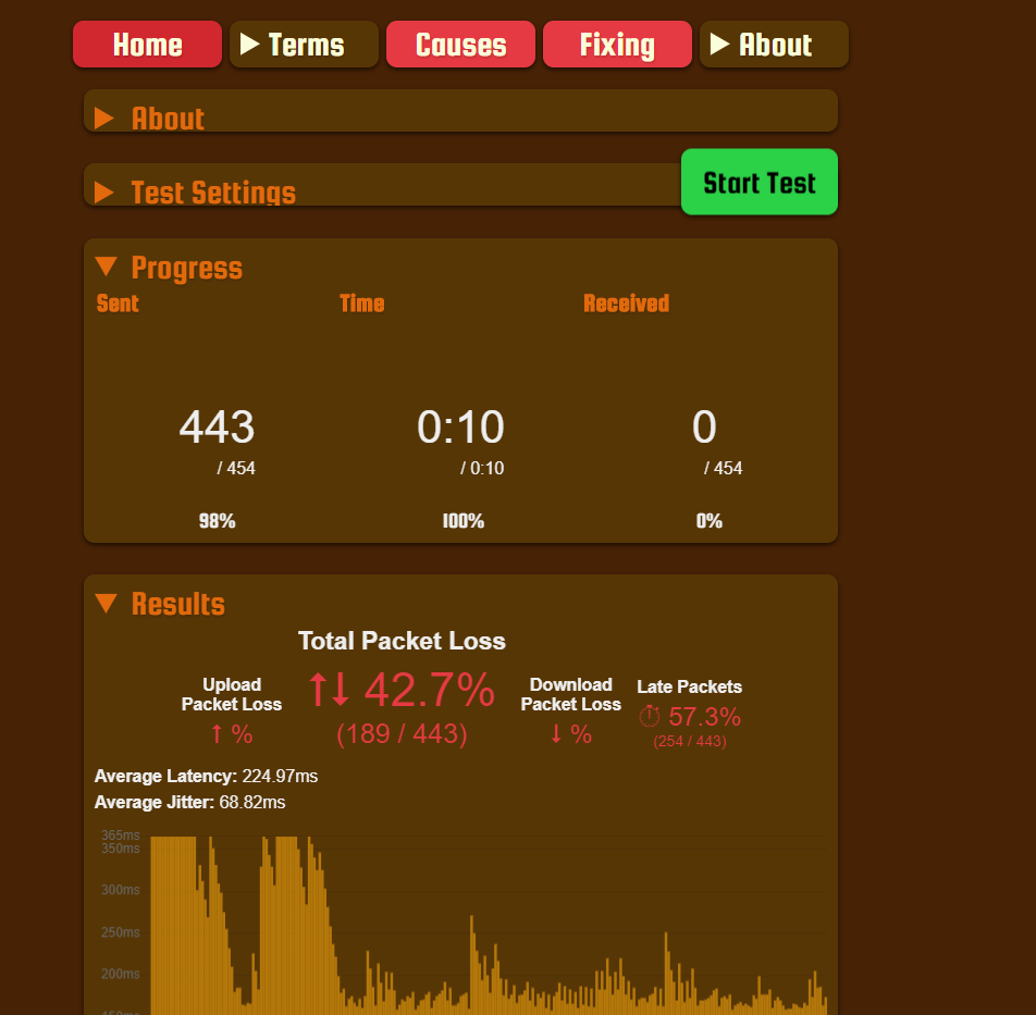 Что такое packet loss самп