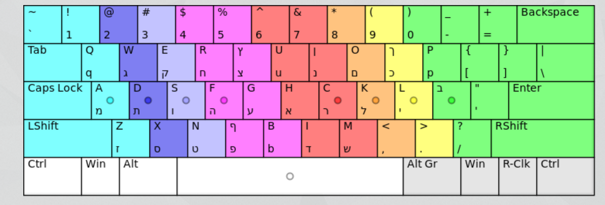 colemak keyboard layout