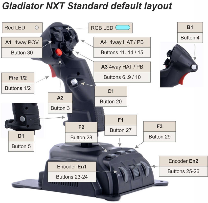 VKB Gladiator NXT Ready Profiles FXP