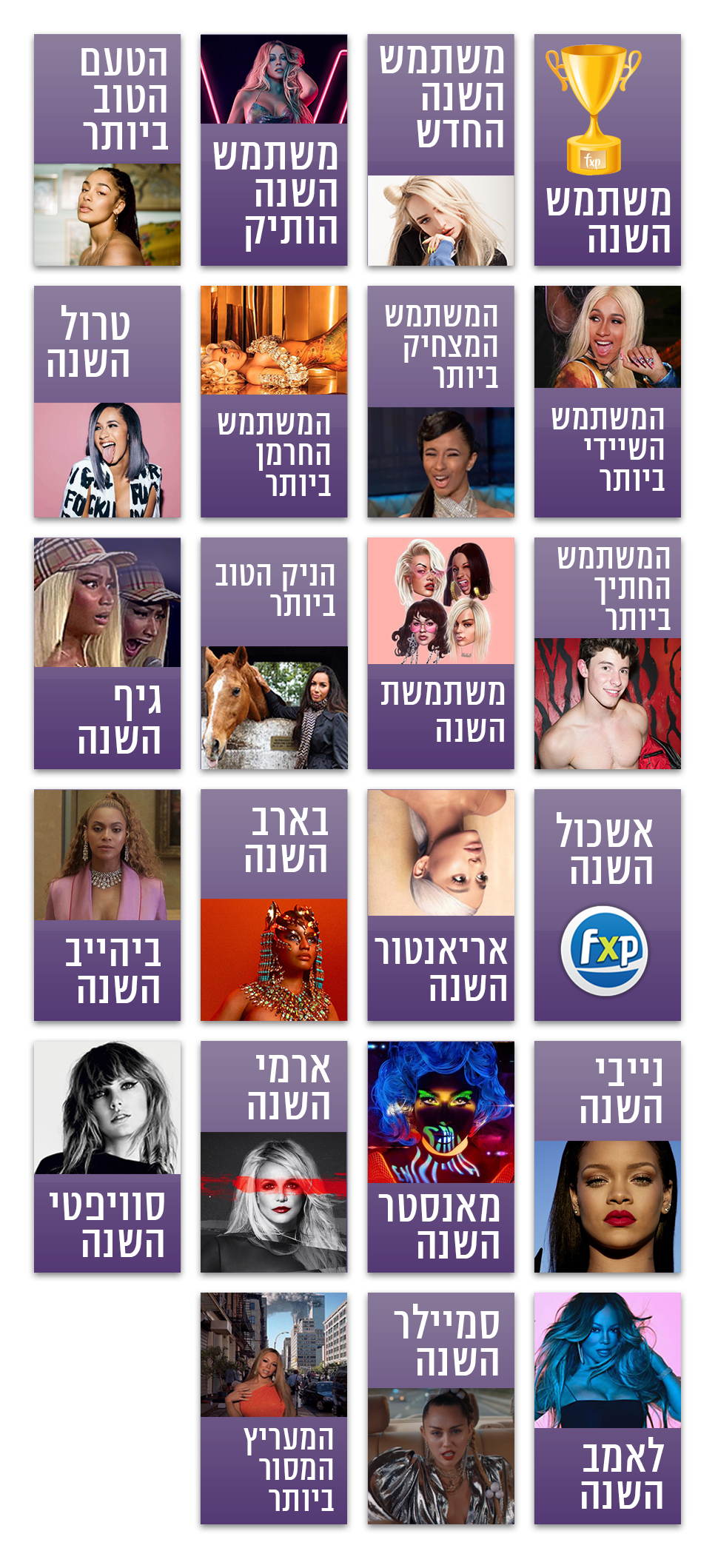 Fxp Member Awards 2019 | הזוכים הוכרזו! - FXP